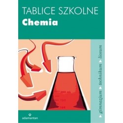 Tablice szkolne. Chemia