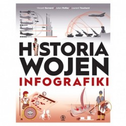 Historia wojen. Infografiki