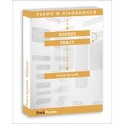Prawo w diagramach kodeks...